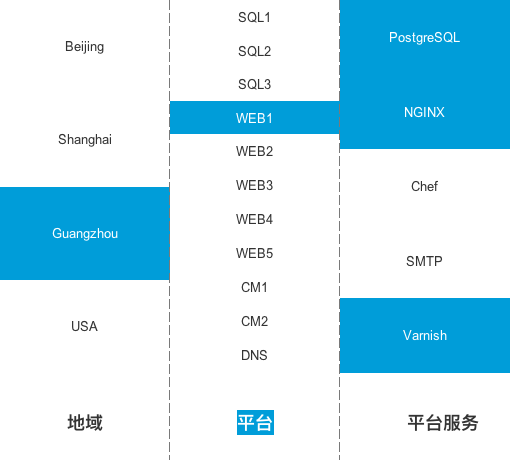 集群管理与可视化：Cloud Insight 已经开启！