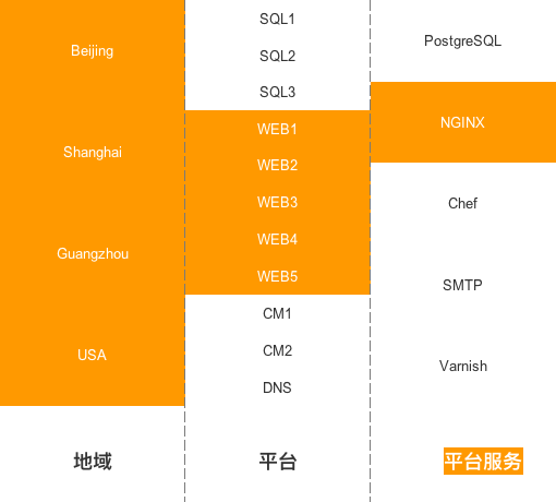 集群管理与可视化：Cloud Insight 已经开启！