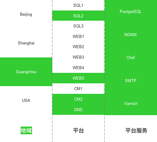 集群管理与可视化：Cloud Insight 已经开启！