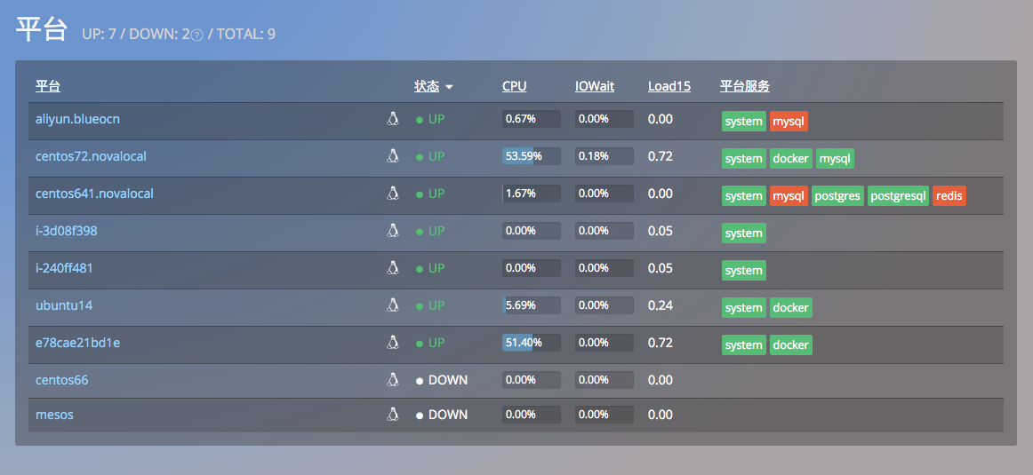 集群管理与可视化：Cloud Insight 已经开启！